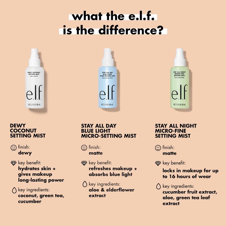 Elf Stay All Night Micro-Fine Setting Mist Fijador De Maquillaje.