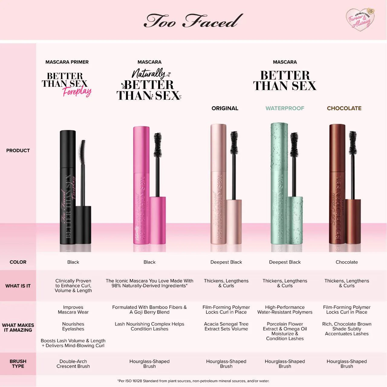 Pestañina Too Faced Better Than Sex Waterproof.